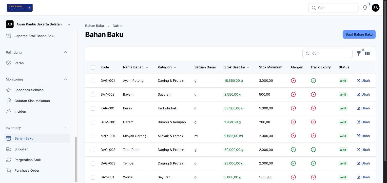 Manajemen Bahan Baku