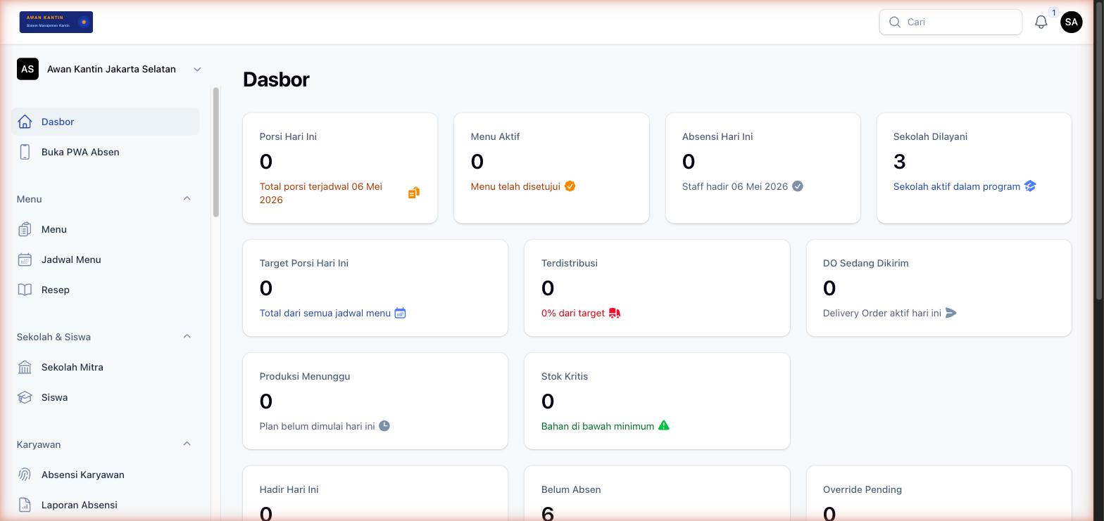 Dashboard Awan Kantin